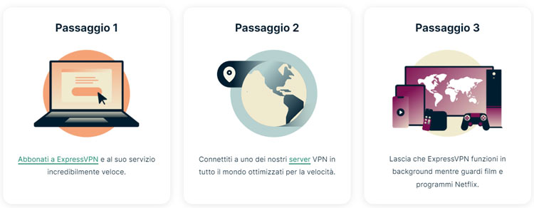 come guardare netflix con expressvpn