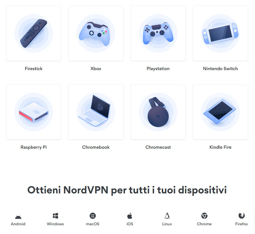 dispositivi nordvpn