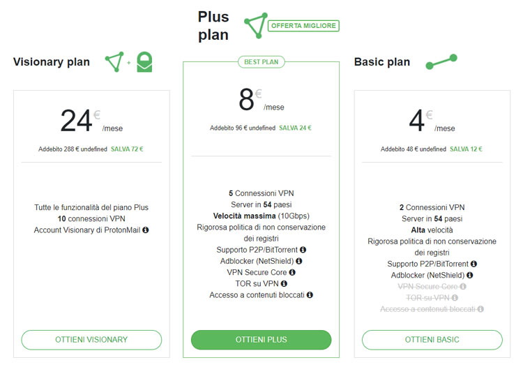 piani e prezzi di ProtonVPN