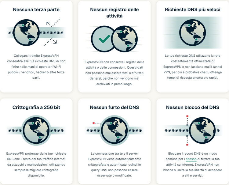 server privato DNS di expressvpn